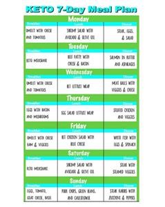 Best Keto Diet Plan to Lose Weight Fast